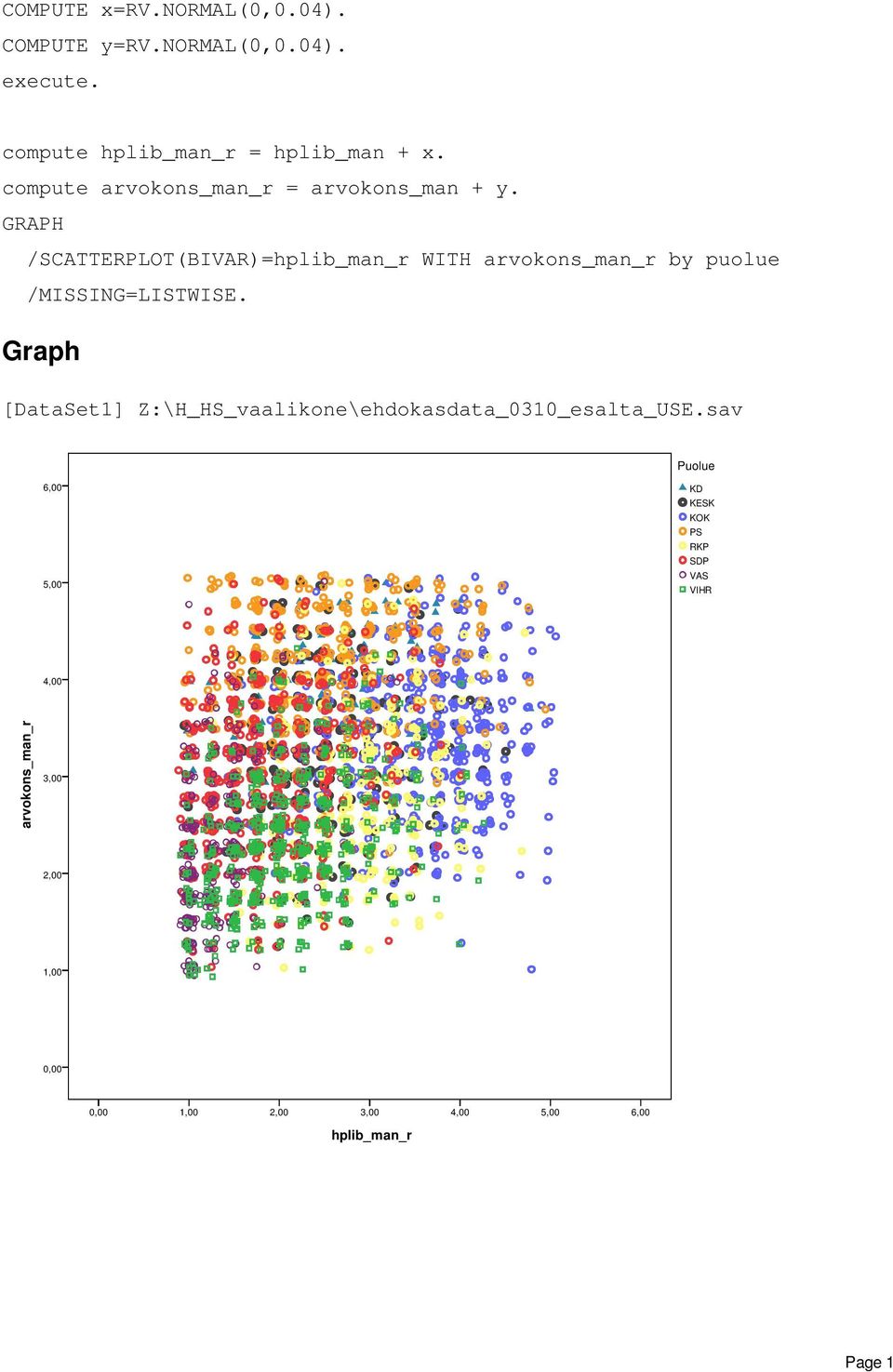 GRAPH /SCATTERPLOT(BIVAR)=hplib_man_r WITH arvokons_man_r by puolue /MISSIG=LISTWISE.