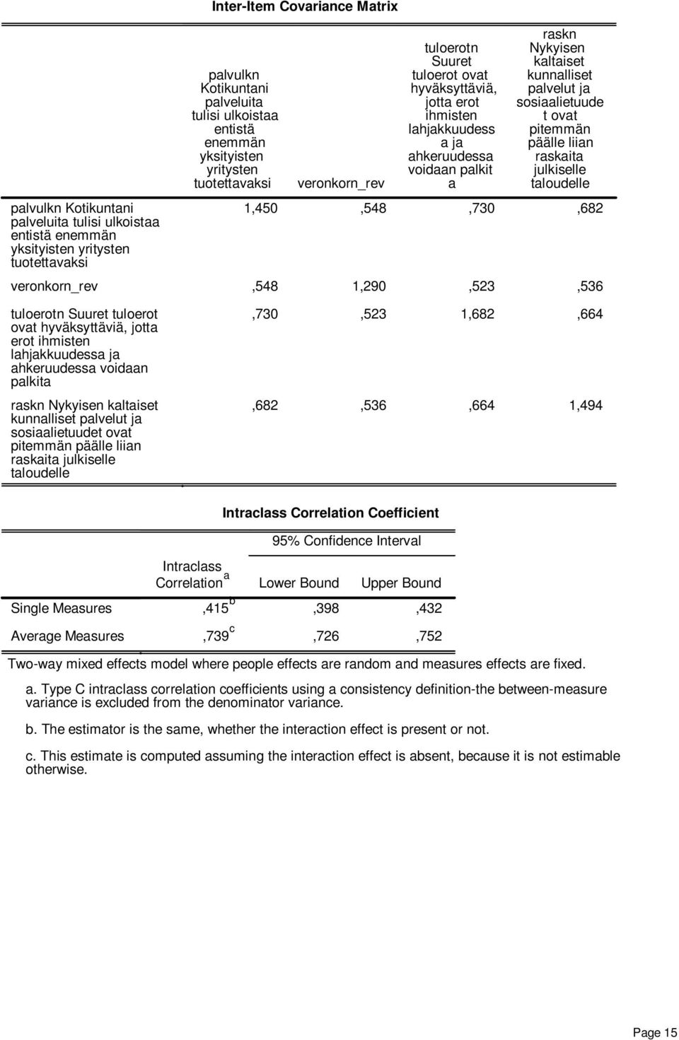 Kotikuntani palveluita tulisi ulkoistaa entistä enemmän yksityisten yritysten tuotettavaksi 1,450,548,730,68 veronkorn_rev,548 1,90,53,536 tuloerotn Suuret tuloerot ovat hyväksyttäviä, jotta erot