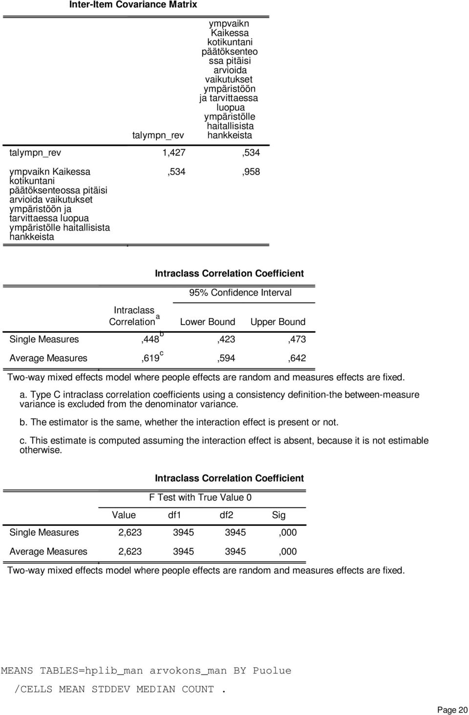 Intraclass Correlation a,448 b Intraclass Correlation Coefficient 95% Confidence Interval Lower Bound,43 Upper Bound,473 Average Measures,619 c,594,64 Two-way mixed effects model where people effects