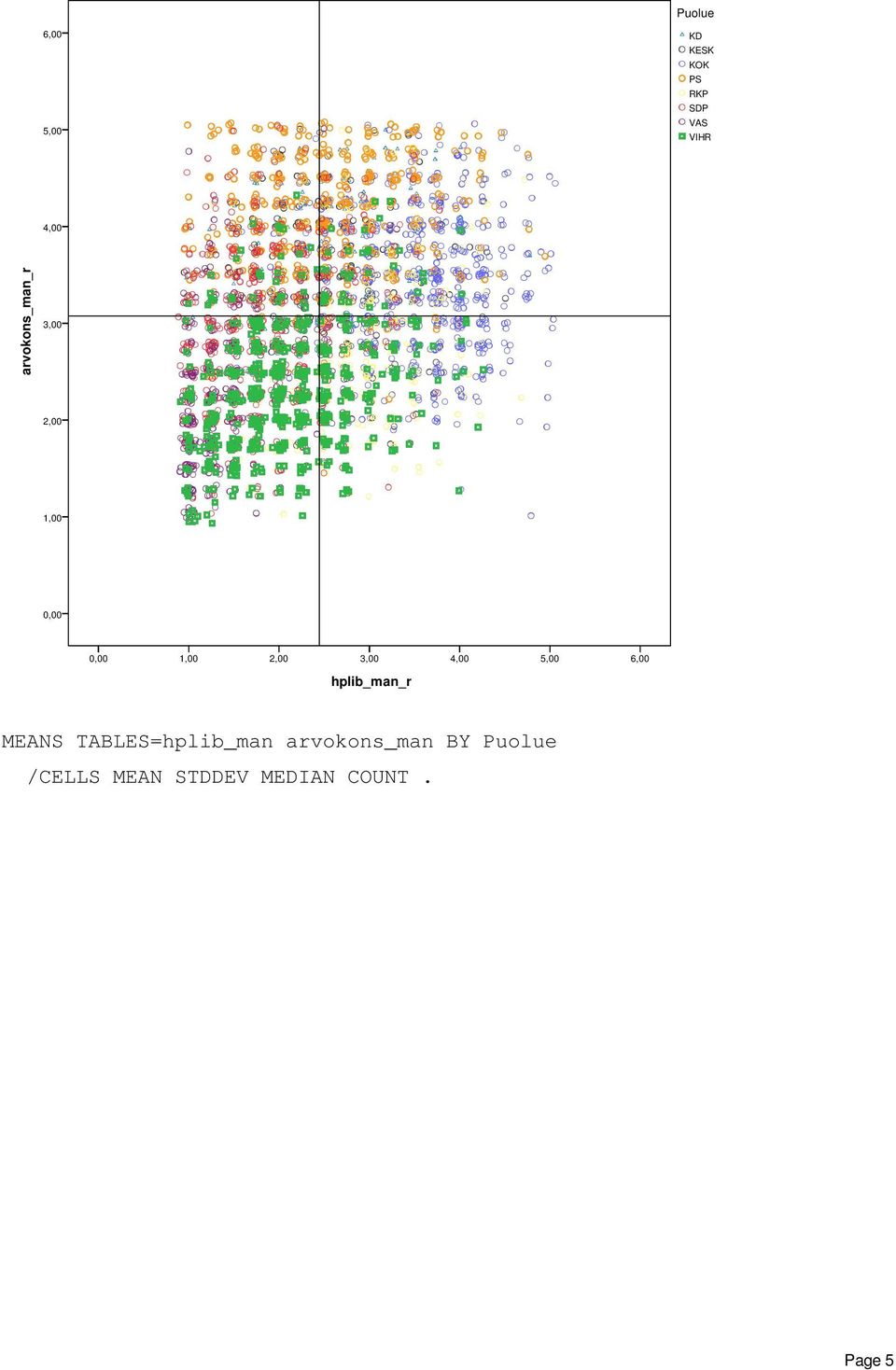 4,00 5,00 6,00 hplib_man_r MEAS TABLES=hplib_man