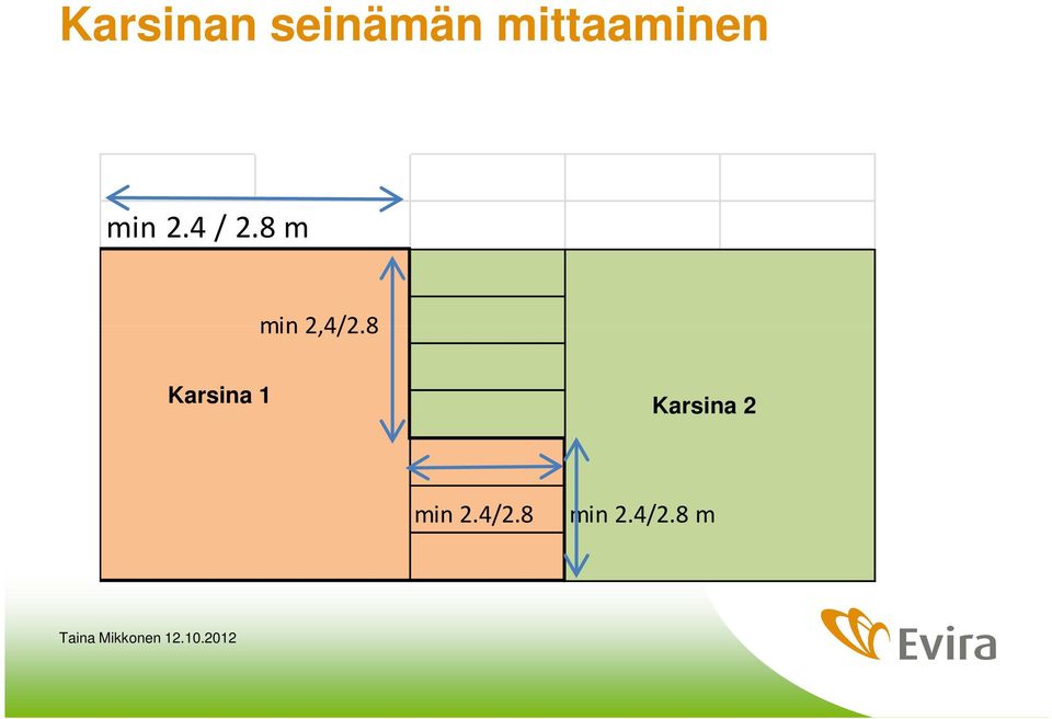 8 m min 2,4/2.