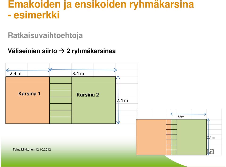 Väliseinien siirto 2 ryhmäkarsinaa 2.