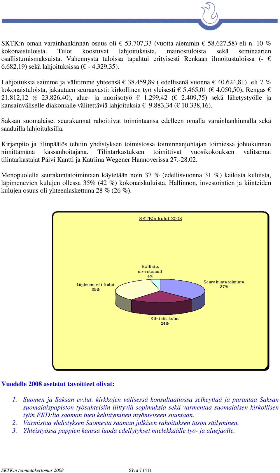 624,81) eli 7 % kokonaistuloista, jakautuen seuraavasti: kirkollinen työ yleisesti 5.465,01 ( 4.050,50), Rengas 21.812,12 ( 23.826,40), alue- ja nuorisotyö 1.299,42 ( 2.