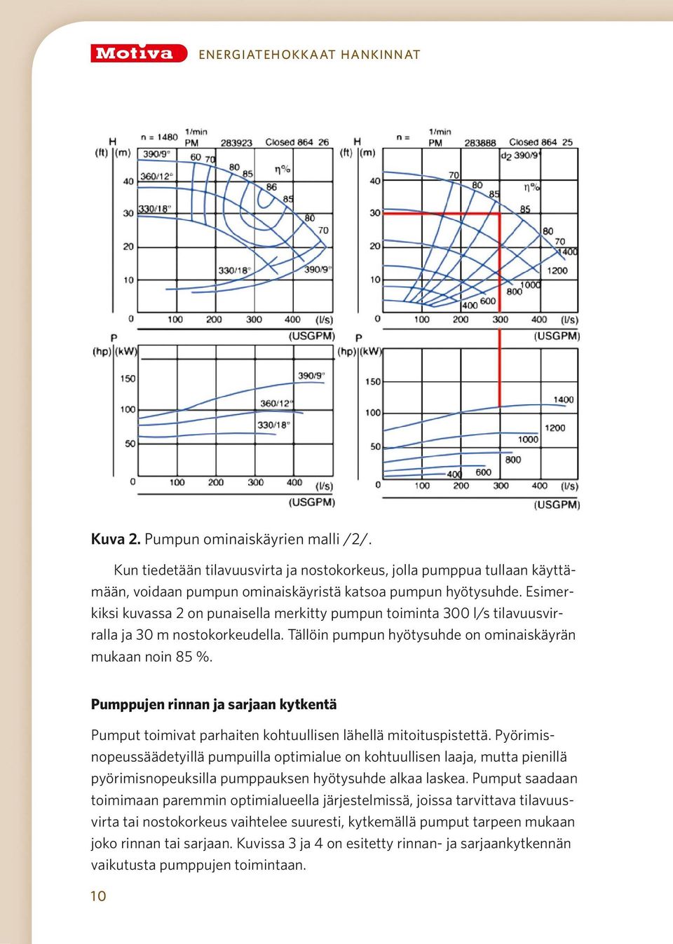 Esimerkiksi kuvassa 2 on punaisella merkitty pumpun toiminta 300 l/s tilavuusvirralla ja 30 m nostokorkeudella. Tällöin pumpun hyötysuhde on ominaiskäyrän mukaan noin 85 %.