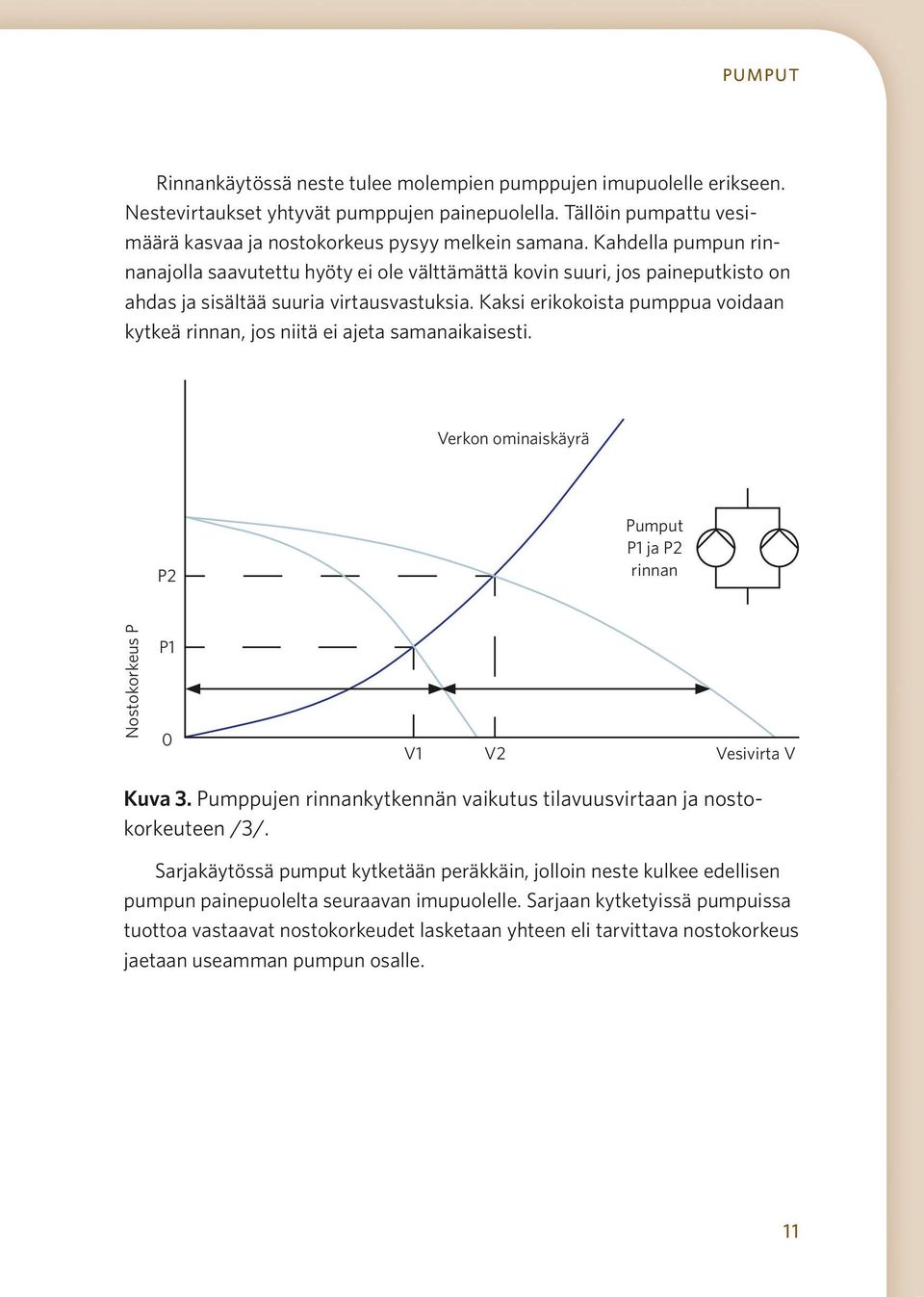 Kaksi erikokoista pumppua voidaan kytkeä rinnan, jos niitä ei ajeta samanaikaisesti. Verkon ominaiskäyrä P2 Pumput P1 ja P2 rinnan Nostokorkeus P P1 0 V1 V2 Vesivirta V Kuva 3.