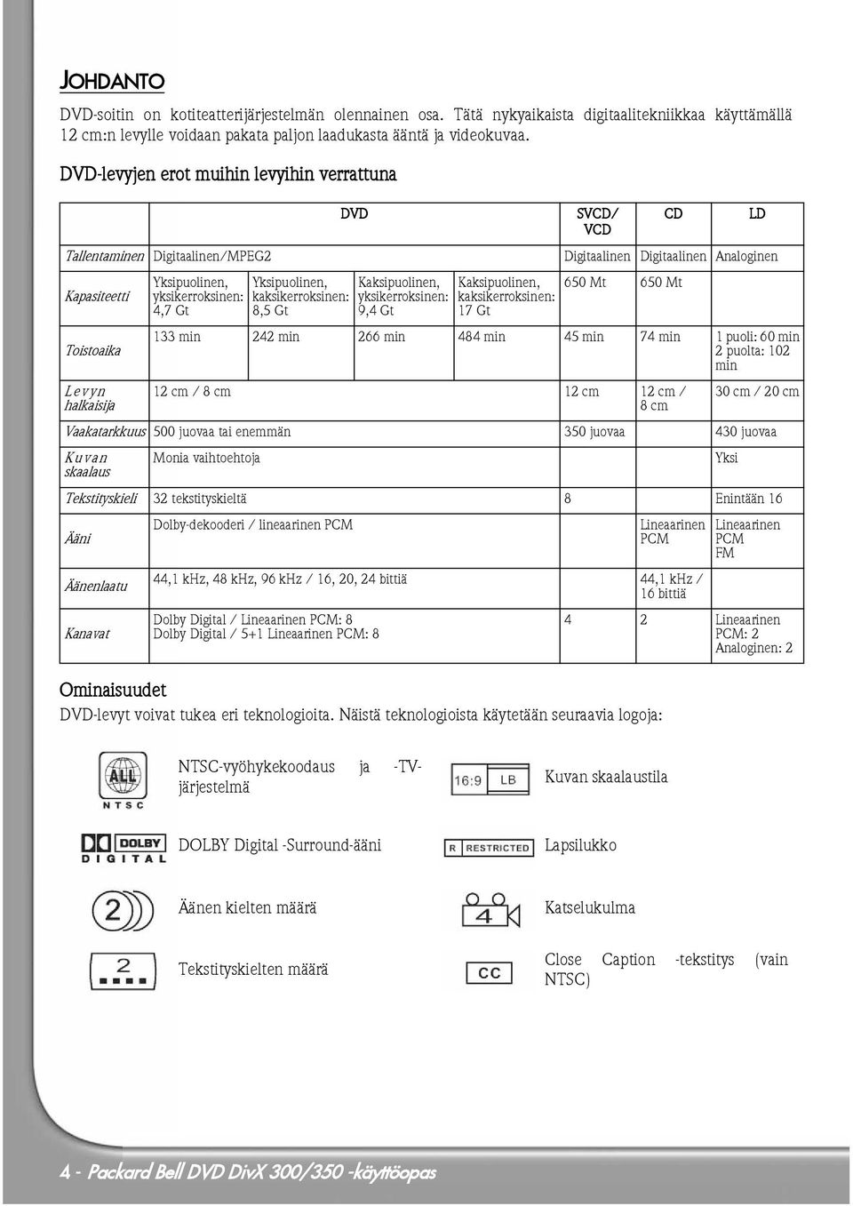 Kaksipuolinen, yksikerroksinen: 9,4 Gt SVCD/ VCD Ominaisuudet DVD-levyt voivat tukea eri teknologioita.