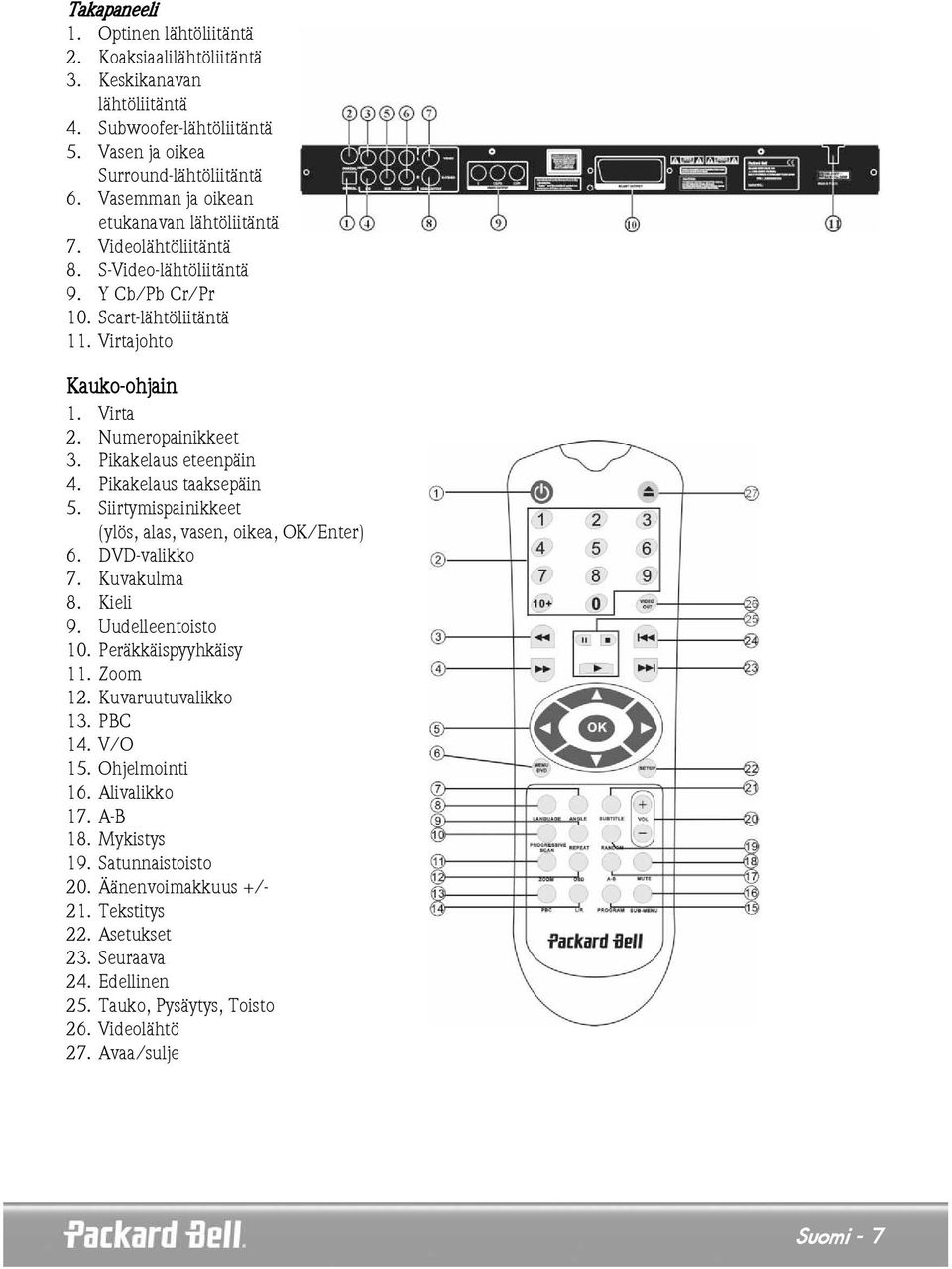 Pikakelaus eteenpäin 4. Pikakelaus taaksepäin 5. Siirtymispainikkeet (ylös, alas, vasen, oikea, OK/Enter) 6. DVD-valikko 7. Kuvakulma 8. Kieli 9. Uudelleentoisto 10. Peräkkäispyyhkäisy 11. Zoom 12.