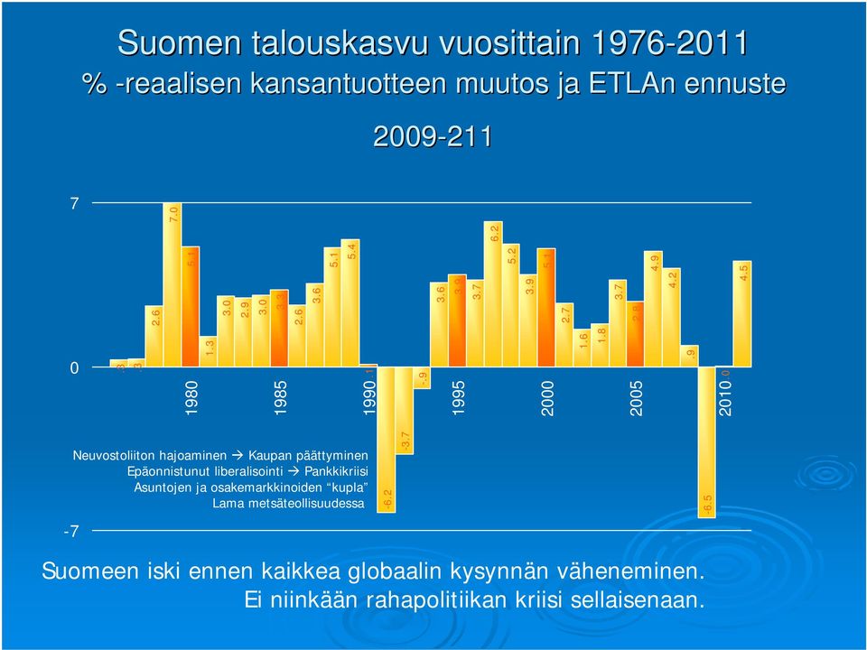 2010-7 Neuvostoliiton hajoaminen Kaupan päättyminen Epäonnistunut liberalisointi Pankkikriisi Asuntojen ja osakemarkkinoiden kupla