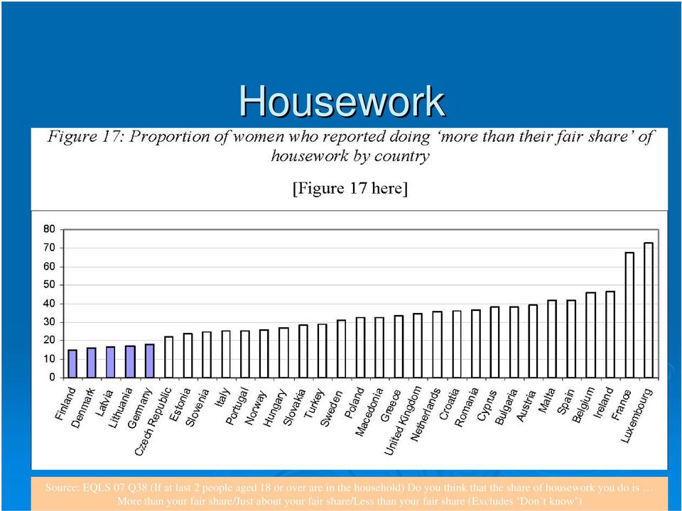 housework you do is More than your fair share/just about