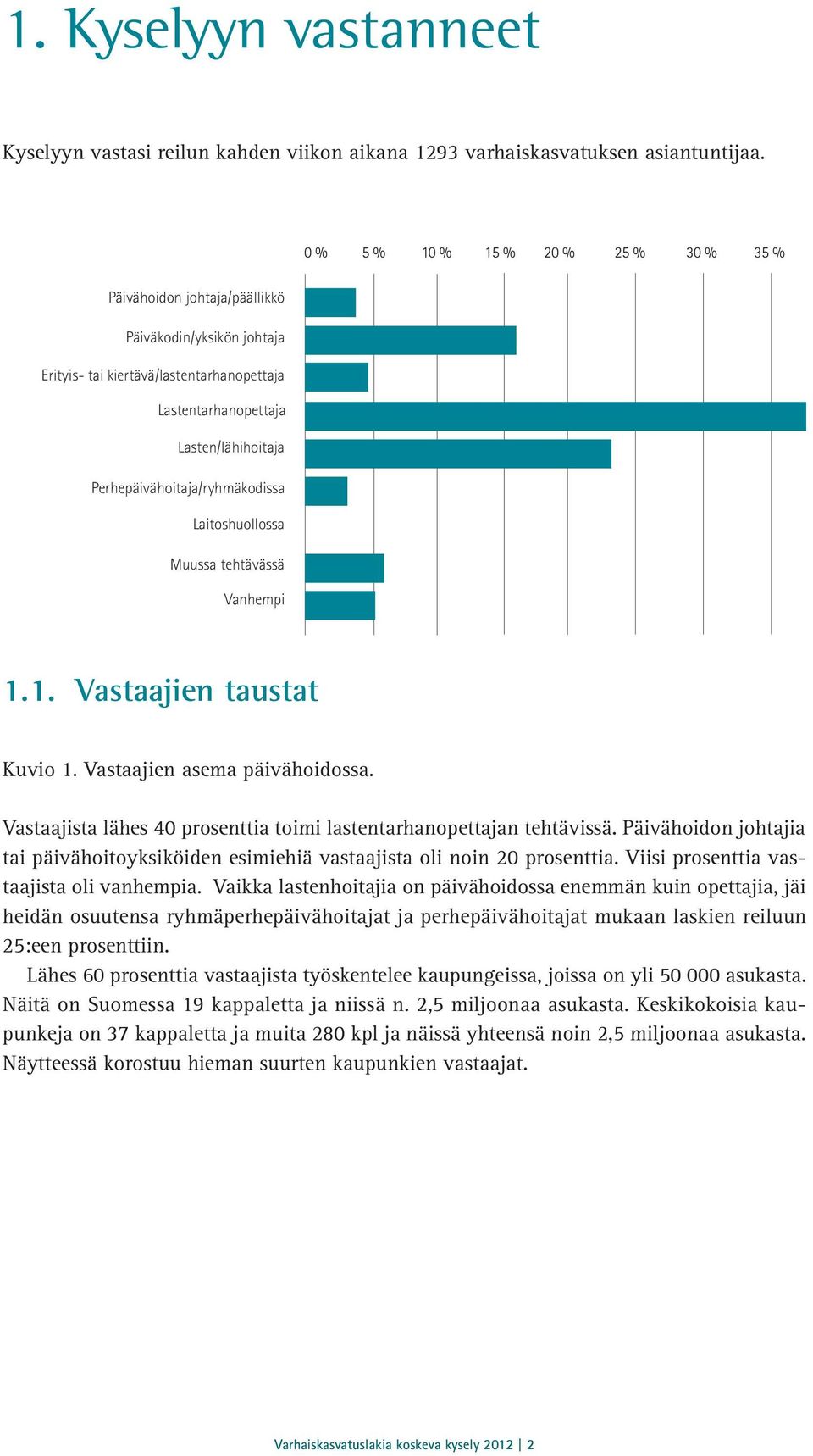 tehtävässä Vanhempi 1.1. Vastaajien taustat Kuvio 1. Vastaajien asema päivähoidossa. Vastaajista lähes 40 prosenttia toimi lastentarhanopettajan tehtävissä.