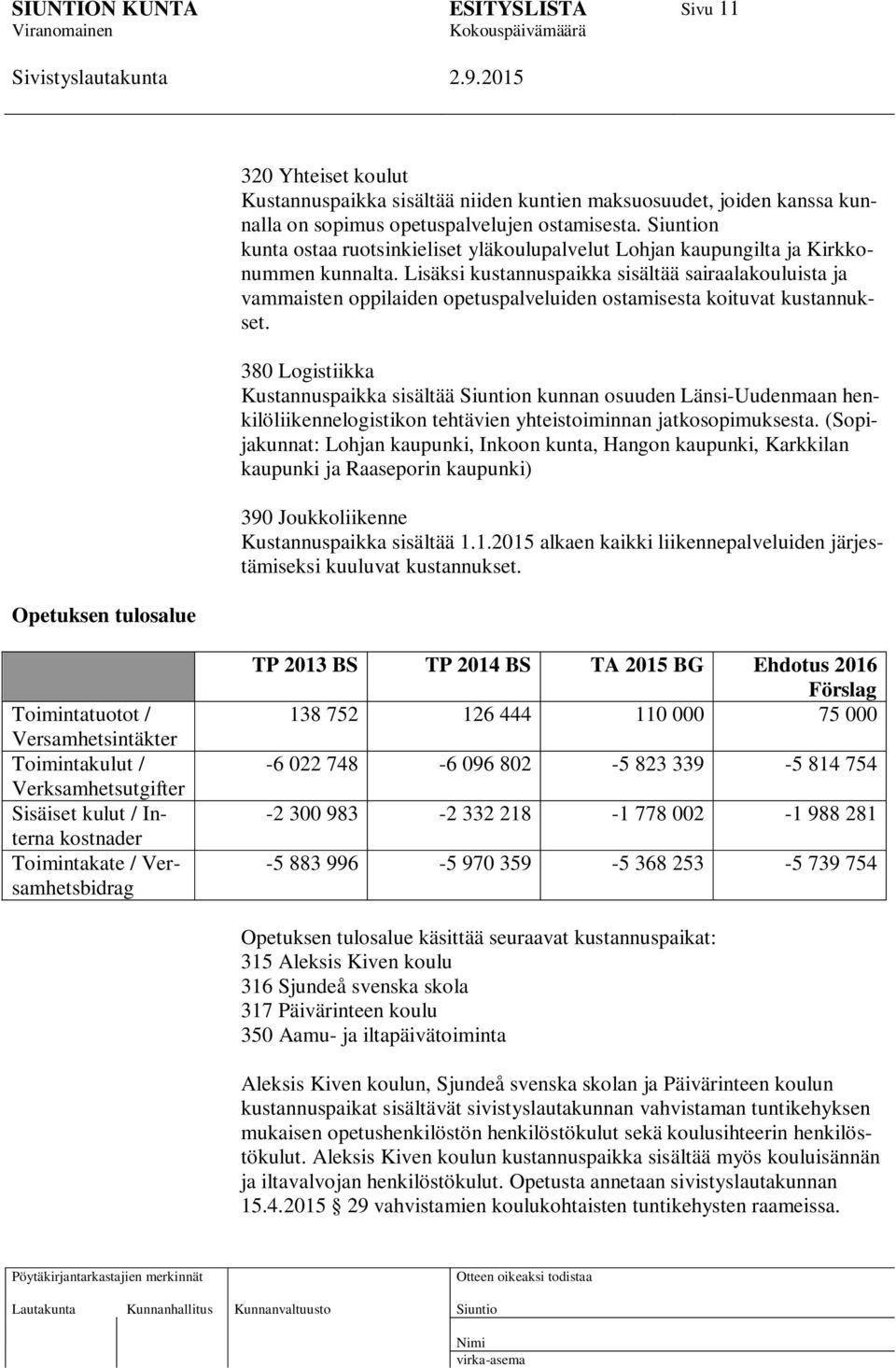 Lisäksi kustannuspaikka sisältää sairaalakouluista ja vammaisten oppilaiden opetuspalveluiden ostamisesta koituvat kustannukset.