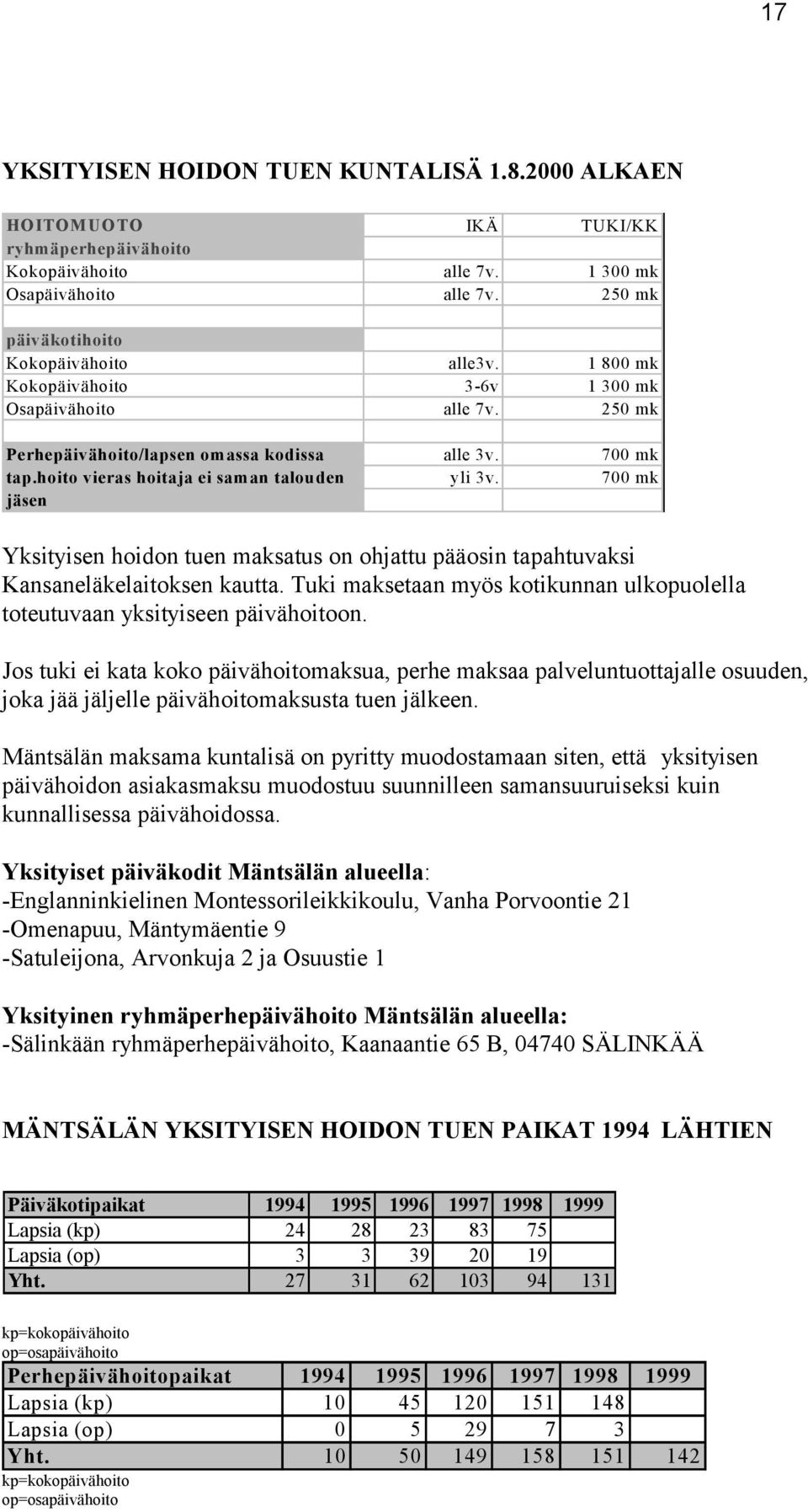 700 mk jäsen Yksityisen hoidon tuen maksatus on ohjattu pääosin tapahtuvaksi Kansaneläkelaitoksen kautta. Tuki maksetaan myös kotikunnan ulkopuolella toteutuvaan yksityiseen päivähoitoon.