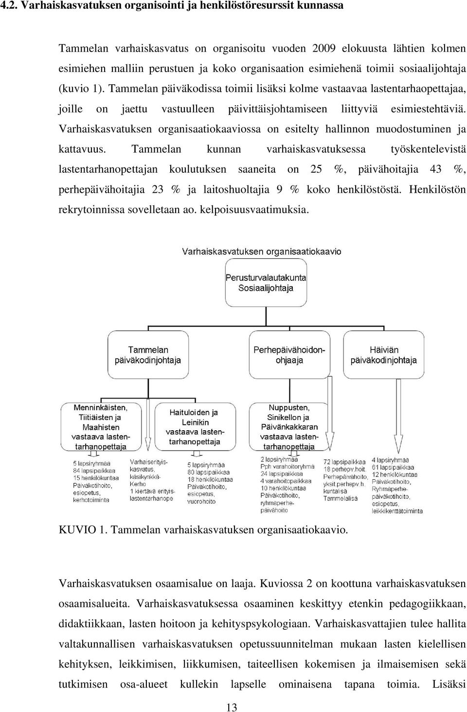 Varhaiskasvatuksen organisaatiokaaviossa on esitelty hallinnon muodostuminen ja kattavuus.