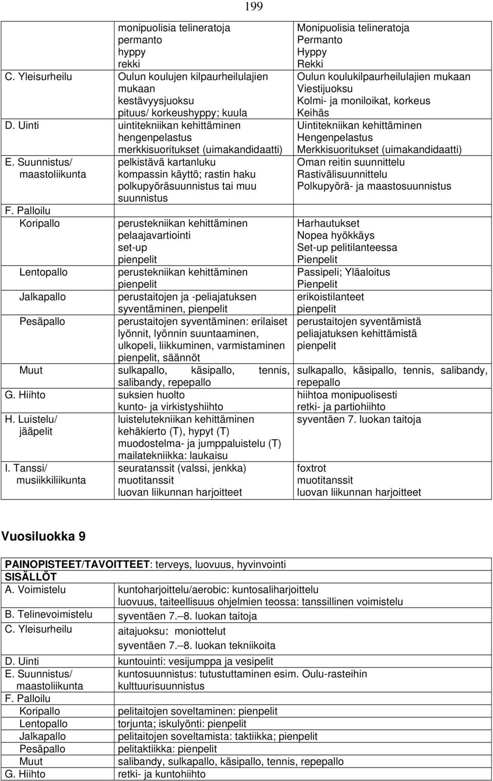 perustekniikan kehittäminen pelaajavartiointi set-up perustekniikan kehittäminen perustaitojen ja -peliajatuksen syventäminen, perustaitojen syventäminen: erilaiset lyönnit, lyönnin suuntaaminen,