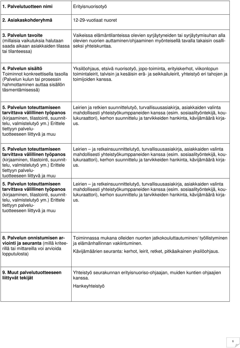 yhteiskuntaa. Yksilöohjaus, etsivä nuorisotyö, jopo-toiminta, erityiskerhot, viikonlopun toimintaleirit, talvisin ja kesäisin erä- ja seikkailuleirit, yhteistyö eri tahojen ja toimijoiden kanssa.