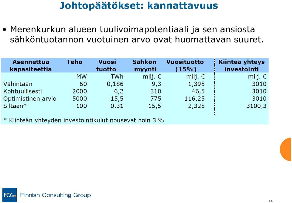 tuulivoimapotentiaali ja sen