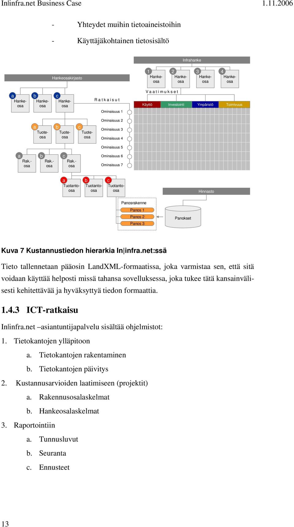 - osa Ominaisuus 6 Ominaisuus 7 a Tuotantoosa b Tuotantoosa c Tuotantoosa Hinnasto Panosrakenne Panos 1 Panos 2 Panos 3 Panokset Kuva 7 Kustannustiedon hierarkia In infra.