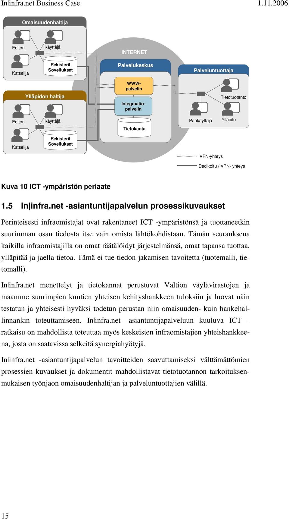 net -asiantuntijapalvelun prosessikuvaukset Perinteisesti infraomistajat ovat rakentaneet ICT -ympäristönsä ja tuottaneetkin suurimman osan tiedosta itse vain omista lähtökohdistaan.