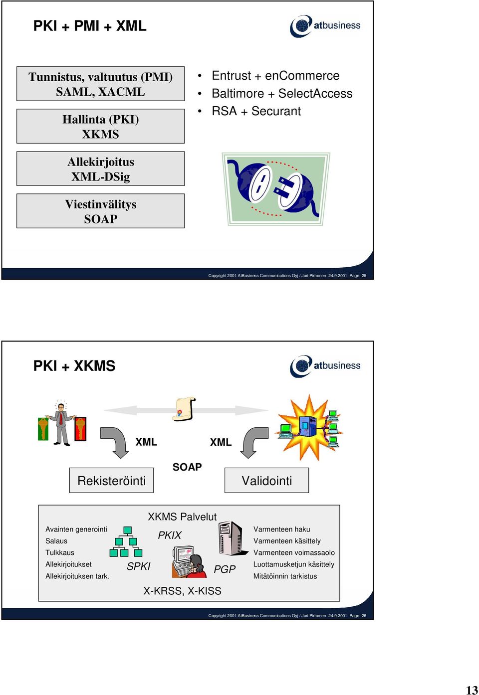 2001 Page: 25 PKI + XKMS XML XML Rekisteröinti SOAP Validointi Avainten generointi Salaus Tulkkaus Allekirjoitukset Allekirjoituksen tark.