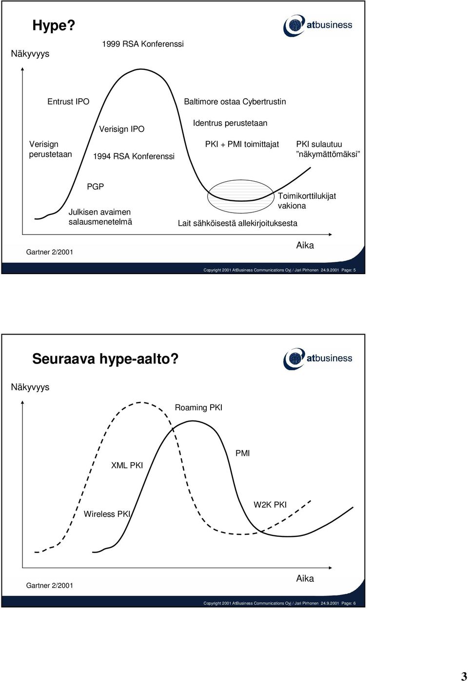 PMI toimittajat PKI sulautuu näkymättömäksi Gartner 2/2001 PGP Julkisen avaimen salausmenetelmä Lait sähköisestä allekirjoituksesta