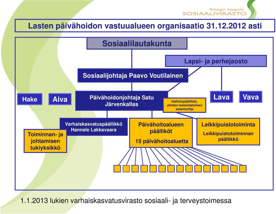 Järvenkallas Hallintopäällikkö, Johdon laskentatoimen asiantuntija La Va Toiminnan- ja johtamisen tukiyksikkö