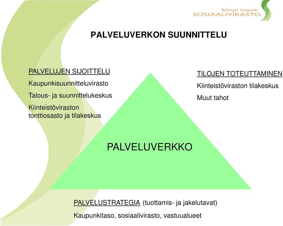 TILOJEN TOTEUTTAMINEN Kiinteistöviraston tilakeskus Muut tahot PALVELUVERKKO