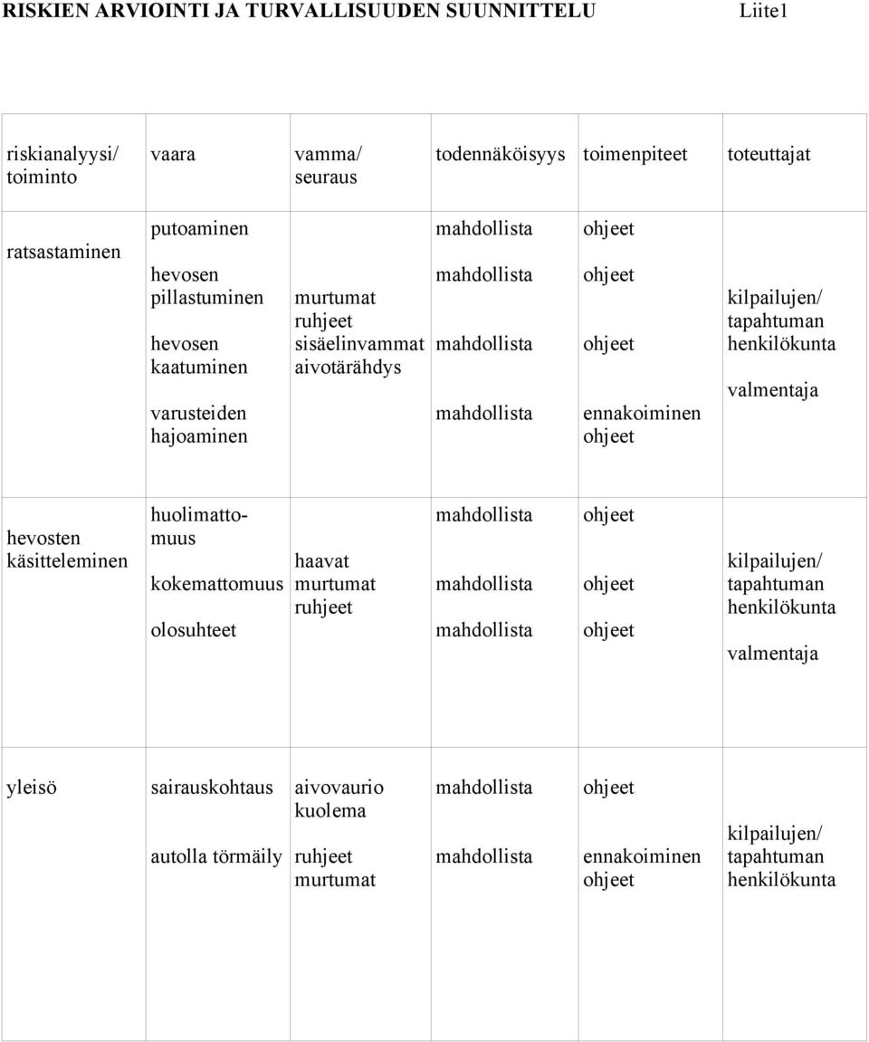 kilpailujen/ tapahtuman henkilökunta valmentaja hevosten käsitteleminen huolimattomuus kokemattomuus olosuhteet haavat murtumat ruhjeet kilpailujen/