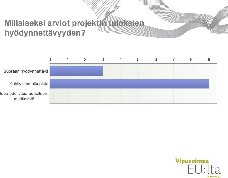 projektin