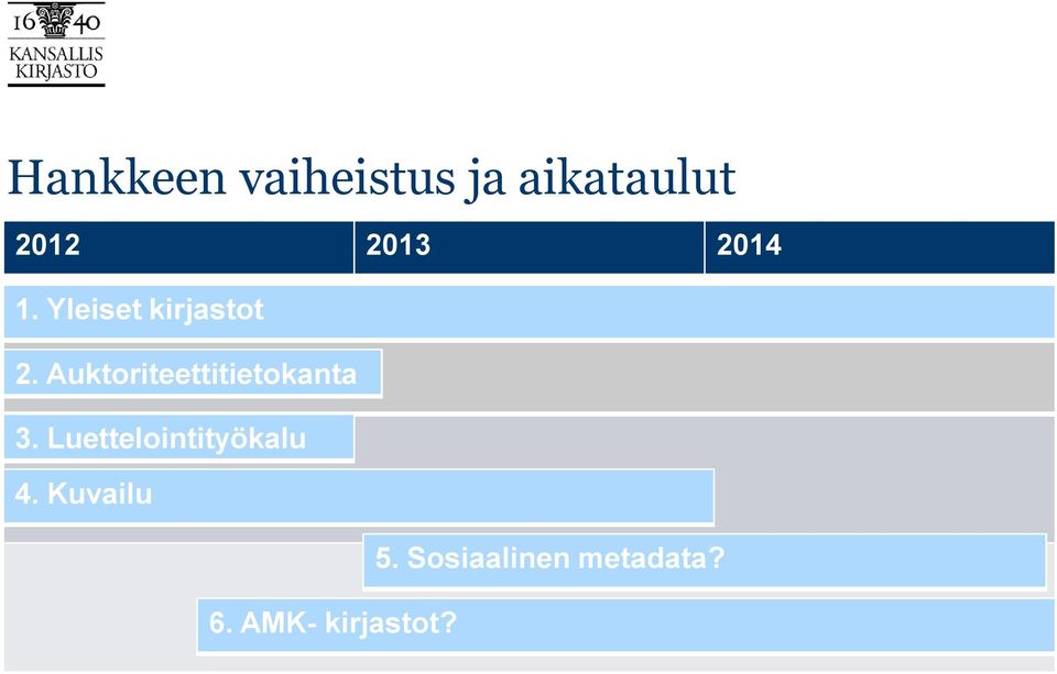 Auktoriteettitietokanta 3.