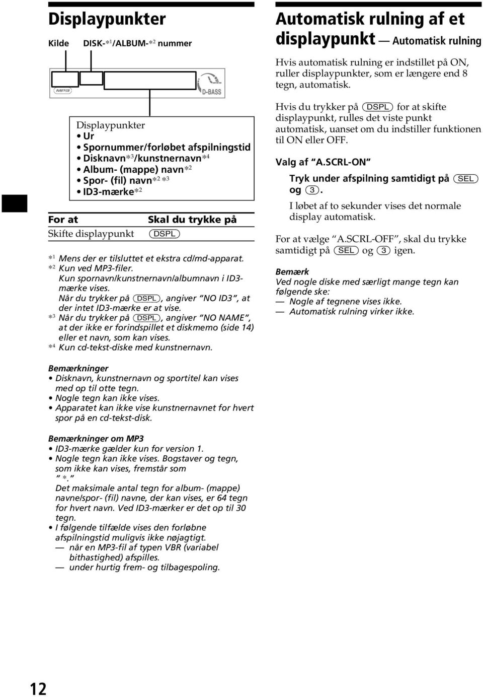 Displaypunkter Ur Spornummer/forløbet afspilningstid Disknavn* 3 /kunstnernavn* 4 Album- (mappe) navn* 2 Spor- (fil) navn* 2 * 3 ID3-mærke* 2 For at Skifte displaypunkt Skal du trykke på (DSPL) * 1