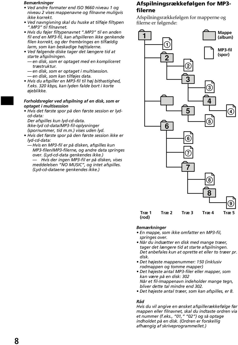 Ved følgende diske tager det længere tid at starte afspilningen. en disk, som er optaget med en kompliceret træstruktur. en disk, som er optaget i multisession. en disk, som kan tilføjes data.