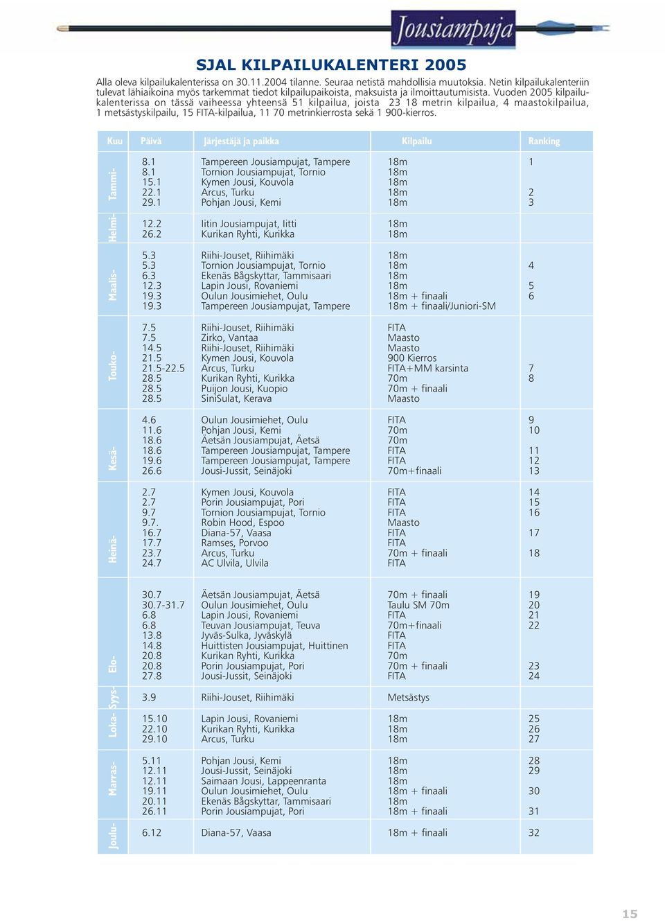 Vuoden 2005 kilpailukalenterissa on tässä vaiheessa yhteensä 51 kilpailua, joista 23 18 metrin kilpailua, 4 maastokilpailua, 1 metsästyskilpailu, 15 FITA-kilpailua, 11 70 metrinkierrosta sekä 1