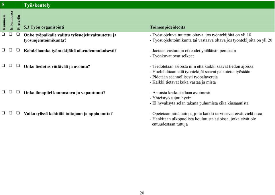 - Jaetaan vastuut ja oikeudet yhtäläisin perustein - Työnkuvat ovat selkeät Onko tiedotus riittävää ja avointa?