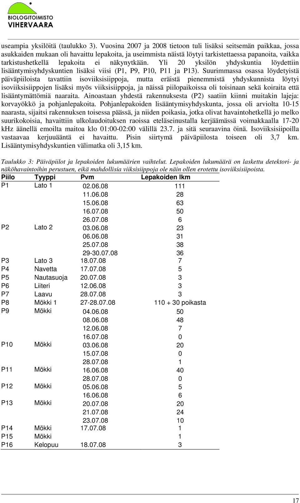 ei näkynytkään. Yli 20 yksilön yhdyskuntia löydettiin lisääntymisyhdyskuntien lisäksi viisi (P1, P9, P10, P11 ja P13).