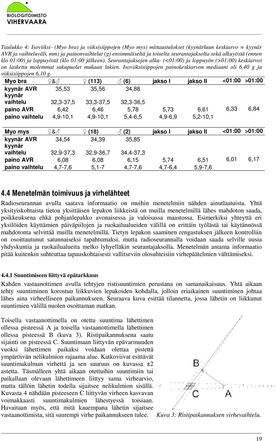 Isoviiksisiippojen painokeskiarvon mediaani oli 6,40 g ja viiksisiippojen 6,10 g.