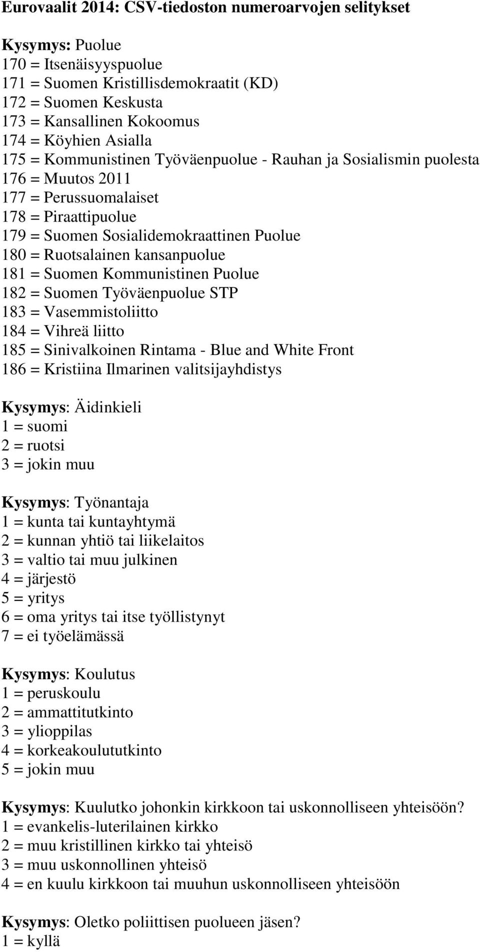 kansanpuolue 181 = Suomen Kommunistinen Puolue 182 = Suomen Työväenpuolue STP 183 = Vasemmistoliitto 184 = Vihreä liitto 185 = Sinivalkoinen Rintama - Blue and White Front 186 = Kristiina Ilmarinen