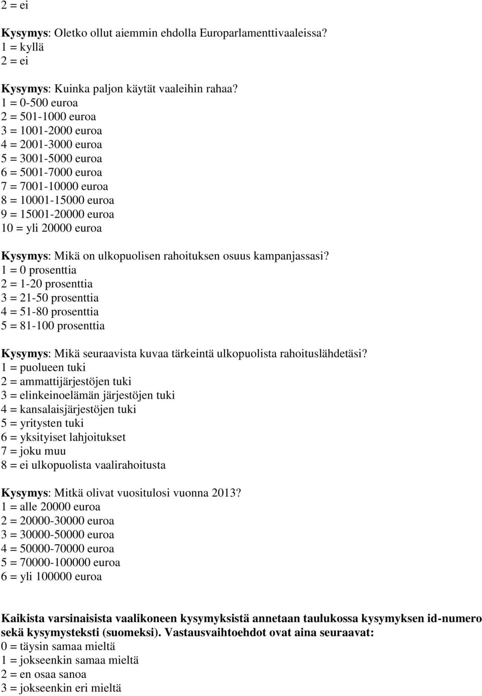 euroa Kysymys: Mikä on ulkopuolisen rahoituksen osuus kampanjassasi?