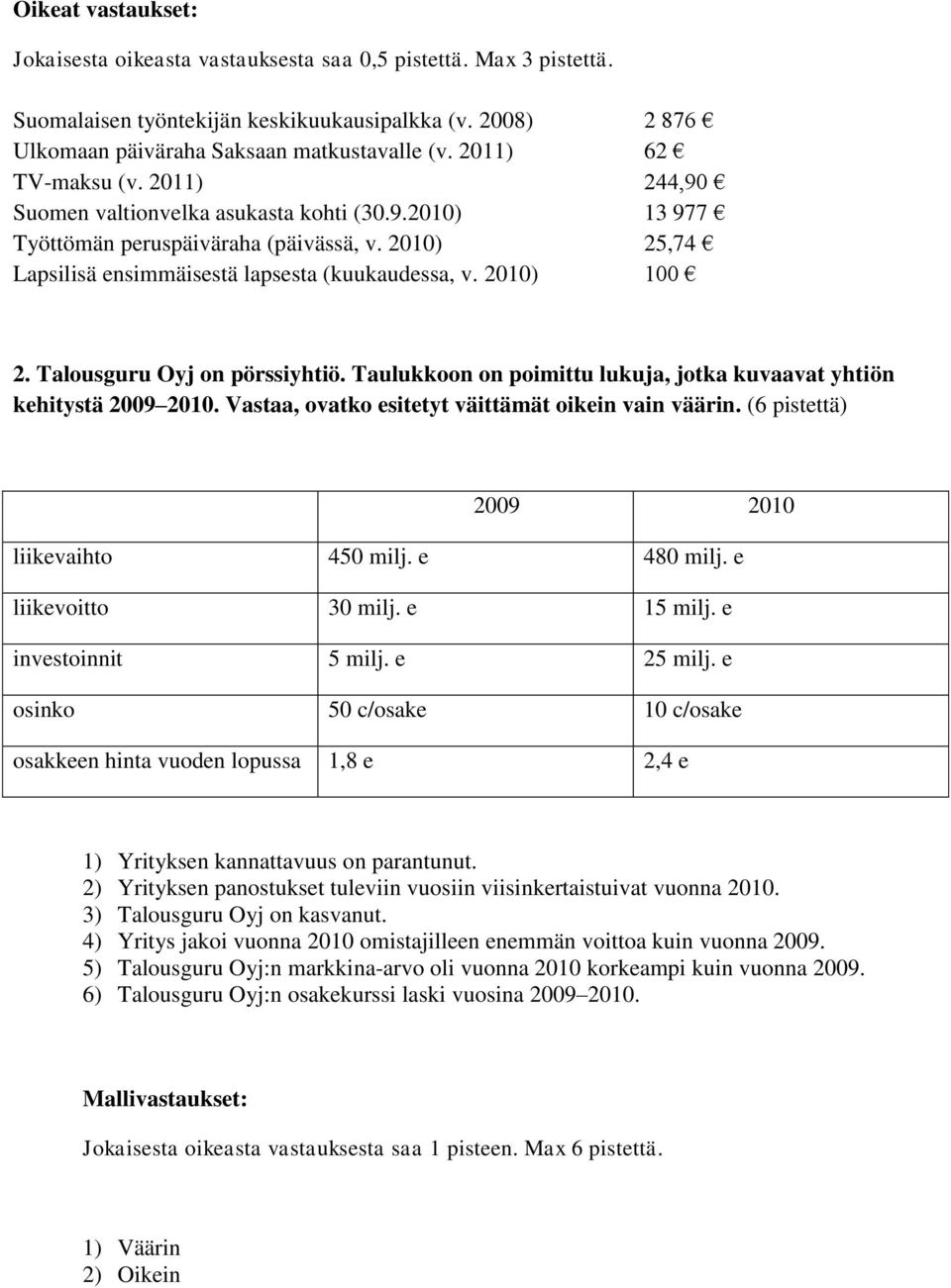2010) 100 2. Talousguru Oyj on pörssiyhtiö. Taulukkoon on poimittu lukuja, jotka kuvaavat yhtiön kehitystä 2009 2010. Vastaa, ovatko esitetyt väittämät oikein vain väärin.