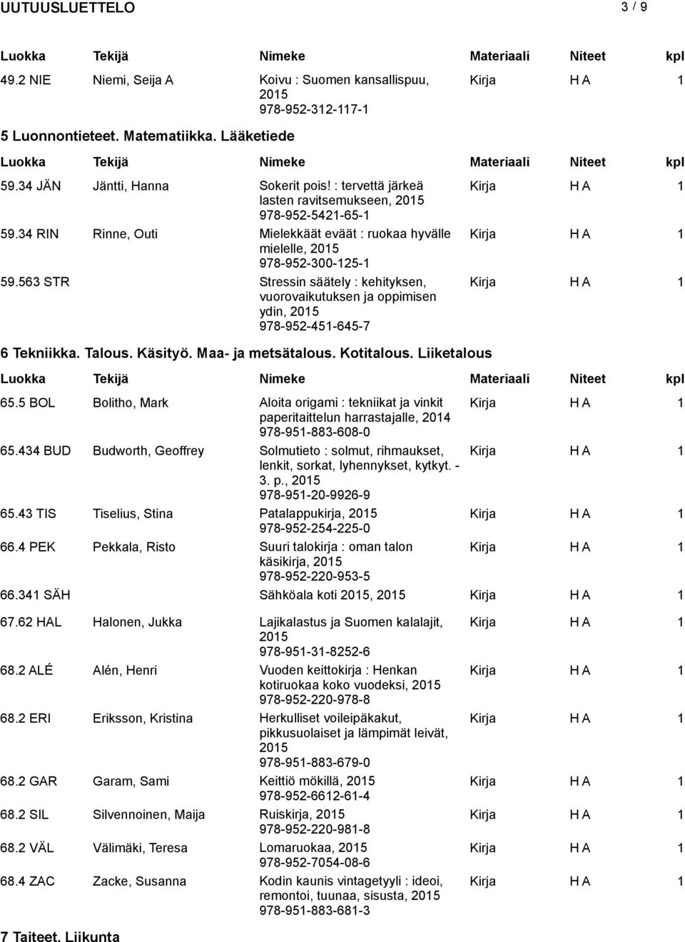 563 STR Stressin säätely : kehityksen, vuorovaikutuksen ja oppimisen ydin, 978-952-451-645-7 6 Tekniikka. Talous. Käsityö. Maa- ja metsätalous. Kotitalous. Liiketalous 65.