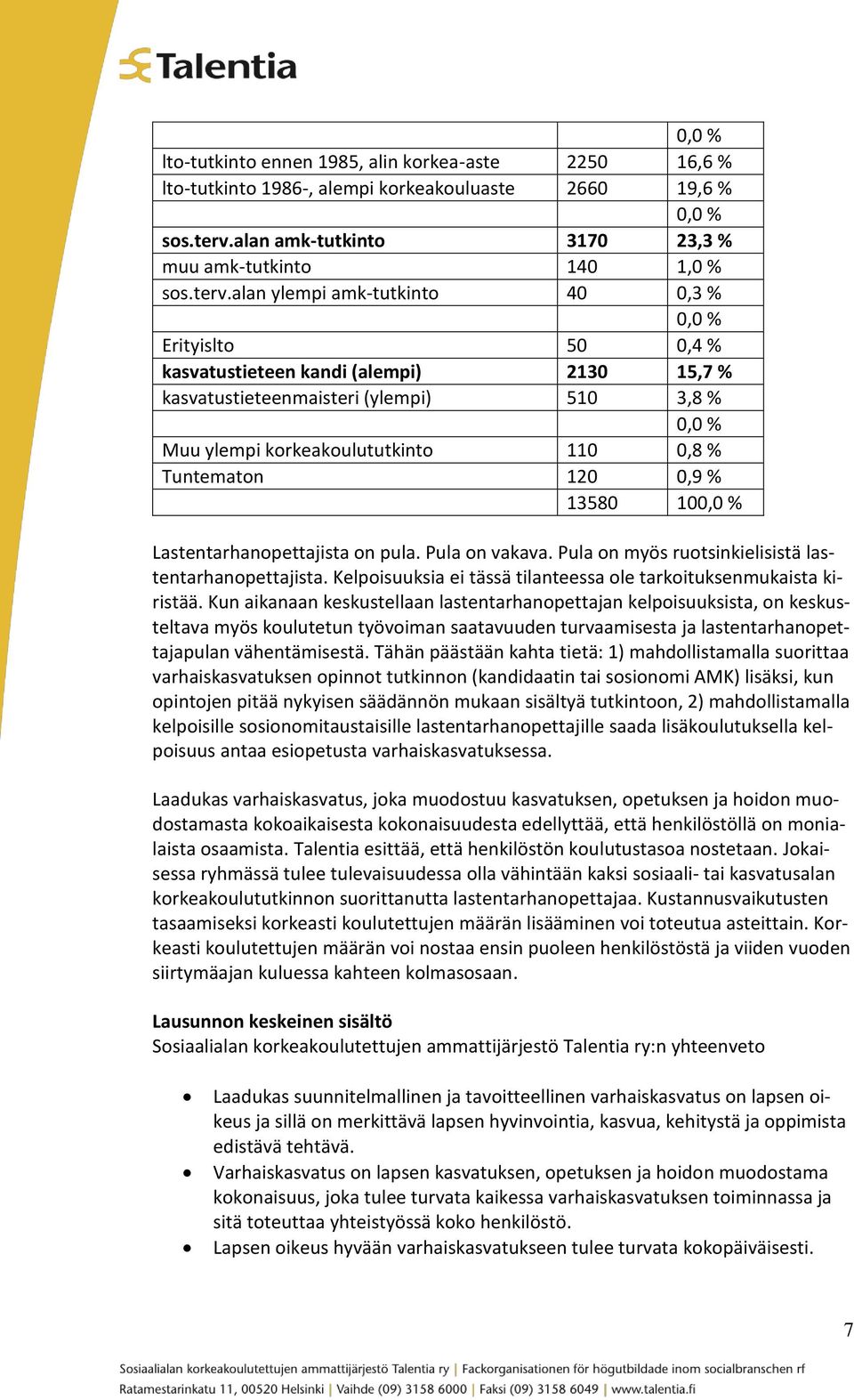 alan ylempi amk-tutkinto 40 0,3 % 0,0 % Erityislto 50 0,4 % kasvatustieteen kandi (alempi) 2130 15,7 % kasvatustieteenmaisteri (ylempi) 510 3,8 % 0,0 % Muu ylempi korkeakoulututkinto 110 0,8 %