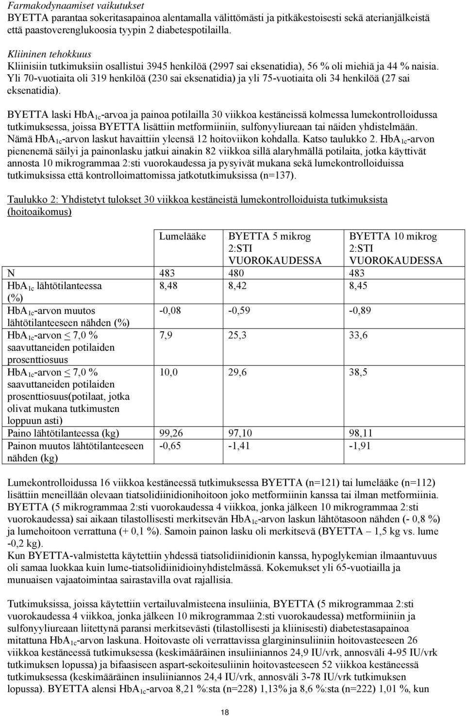 Yli 70-vuotiaita oli 319 henkilöä (230 sai eksenatidia) ja yli 75-vuotiaita oli 34 henkilöä (27 sai eksenatidia).