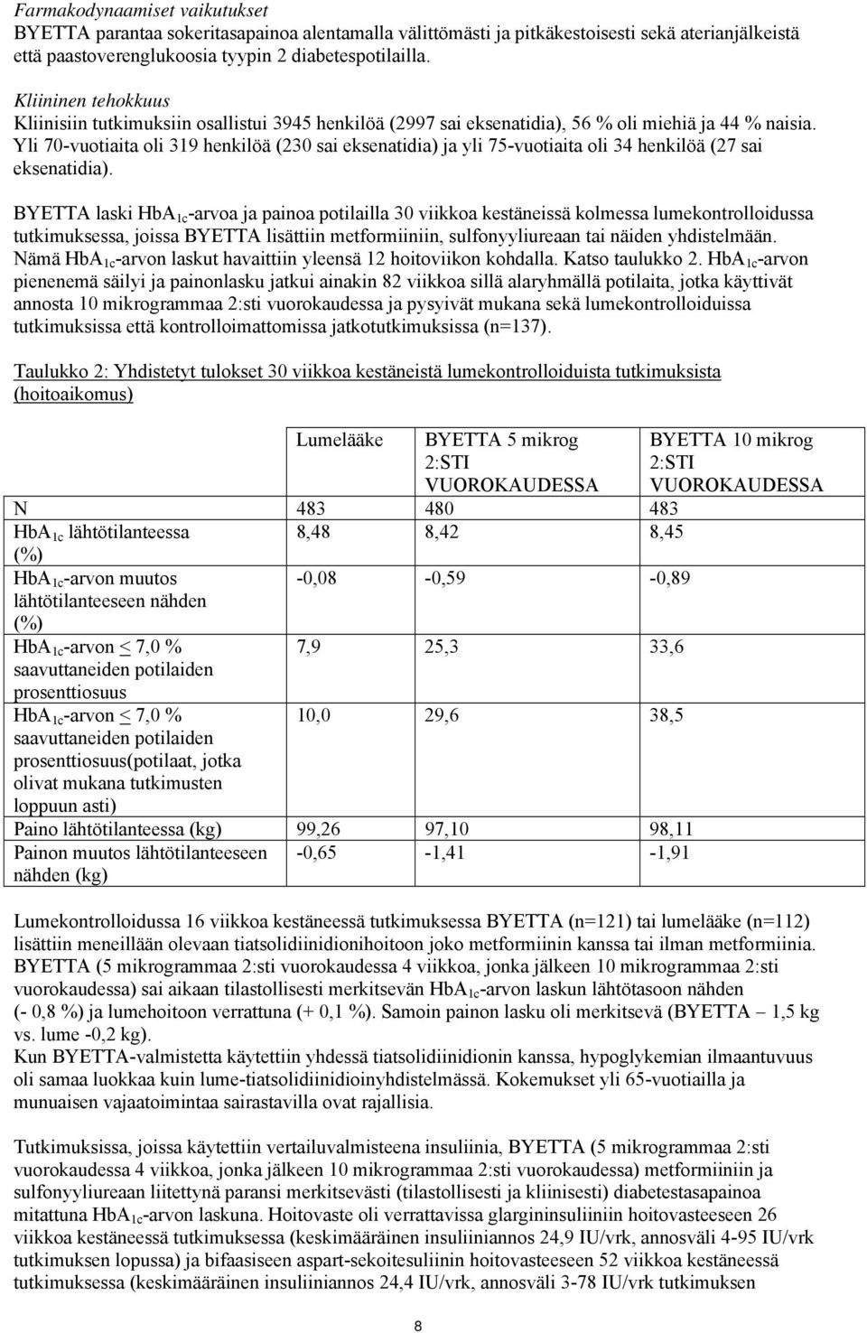 Yli 70-vuotiaita oli 319 henkilöä (230 sai eksenatidia) ja yli 75-vuotiaita oli 34 henkilöä (27 sai eksenatidia).