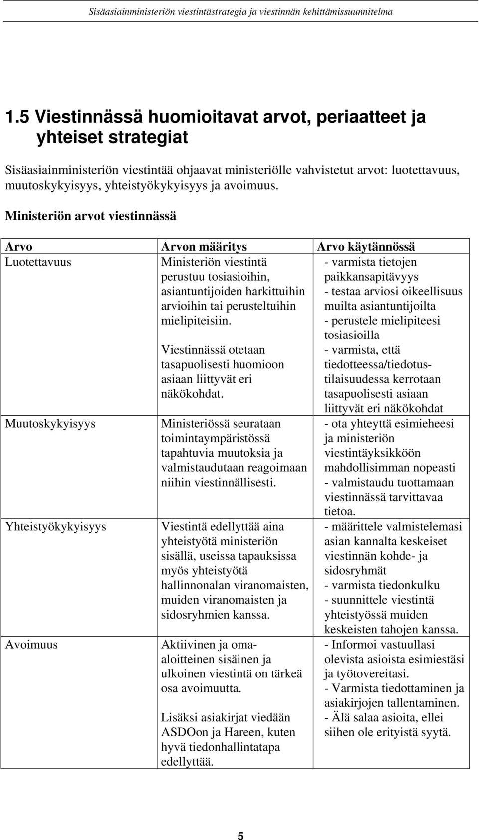 Ministeriön arvot viestinnässä Arvo Arvon määritys Arvo käytännössä Luotettavuus Ministeriön viestintä perustuu tosiasioihin, asiantuntijoiden harkittuihin arvioihin tai perusteltuihin mielipiteisiin.