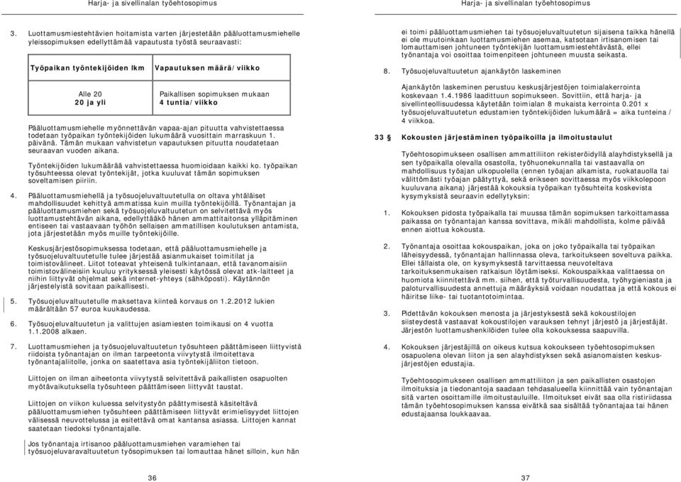 määrä/viikko Paikallisen sopimuksen mukaan 4 tuntia/viikko Pääluottamusmiehelle myönnettävän vapaa-ajan pituutta vahvistettaessa todetaan työpaikan työntekijöiden lukumäärä vuosittain marraskuun 1.