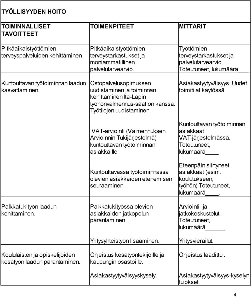 Ostopalvelusopimuksen uudistaminen ja toiminnan kehittäminen Itä-Lapin työhönvalmennus-säätiön kanssa. Työtilojen uudistaminen. Asiakastyytyväisyys. Uudet toimitilat käytössä.