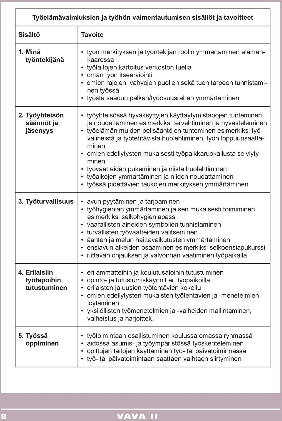 puolien sekä tuen tarpeen tunnistaminen työssä työstä saadun palkan/työosuusrahan ymmärtäminen työyhteisössä hyväksyttyjen käyttäytymistapojen tunteminen ja noudattaminen esimerkiksi tervehtiminen ja