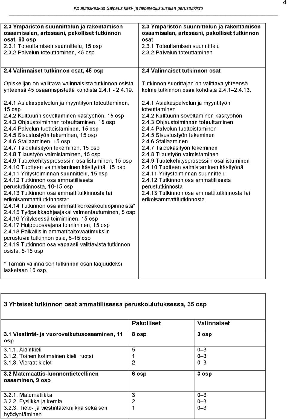 4 Valinnaiset tutkinnon osat, 45 osp Opiskelijan on valittava valinnaisista tutkinnon osista yhteensä 45 osaamispistettä kohdista 2.4.1-2.4.19. 2.4.1 Asiakaspalvelun ja myyntityön toteuttaminen, 15 osp 2.