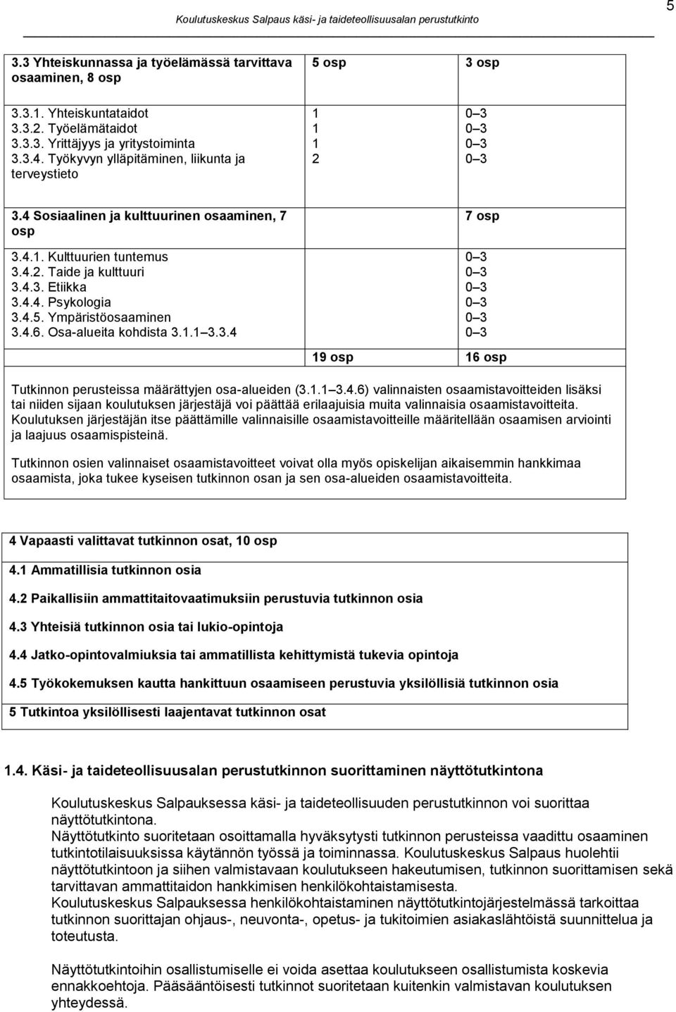 4.4. Psykologia 3.4.5. Ympäristöosaaminen 3.4.6. Osa-alueita kohdista 3.1.1 3.3.4 0 3 0 3 0 3 0 3 0 3 0 3 19 osp 16 osp Tutkinnon perusteissa määrättyjen osa-alueiden (3.1.1 3.4.6) valinnaisten osaamistavoitteiden lisäksi tai niiden sijaan koulutuksen järjestäjä voi päättää erilaajuisia muita valinnaisia osaamistavoitteita.