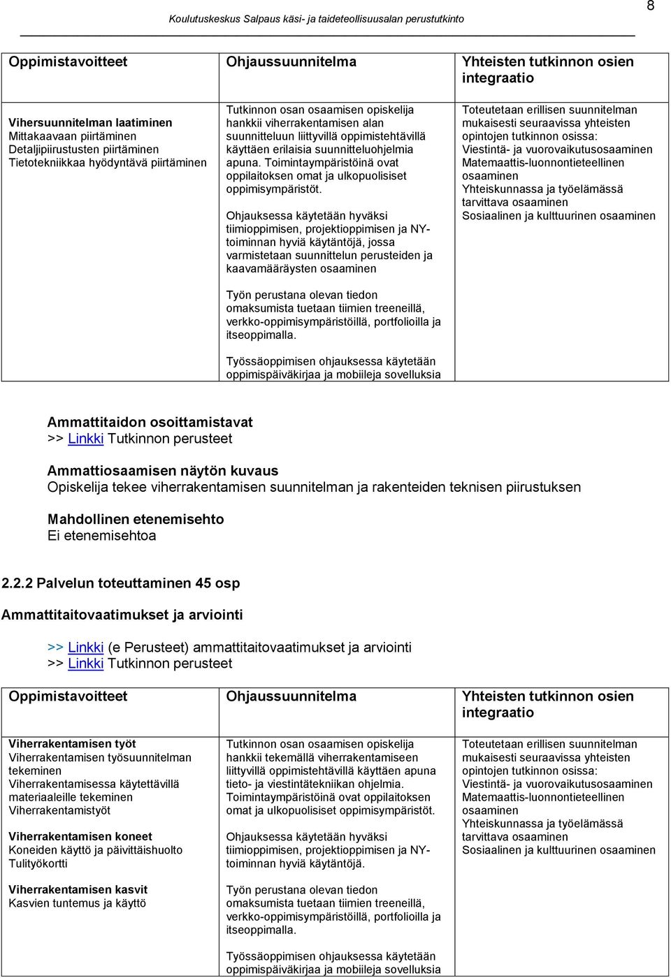 Ohjauksessa käytetään hyväksi tiimioppimisen, projektioppimisen ja NYtoiminnan hyviä käytäntöjä, jossa varmistetaan suunnittelun perusteiden ja kaavamääräysten osaaminen Työn perustana olevan tiedon