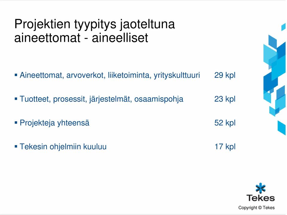 kpl Tuotteet, prosessit, järjestelmät, osaamispohja 23 kpl